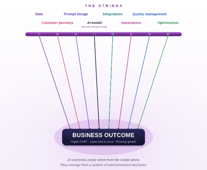 business outcomes images
